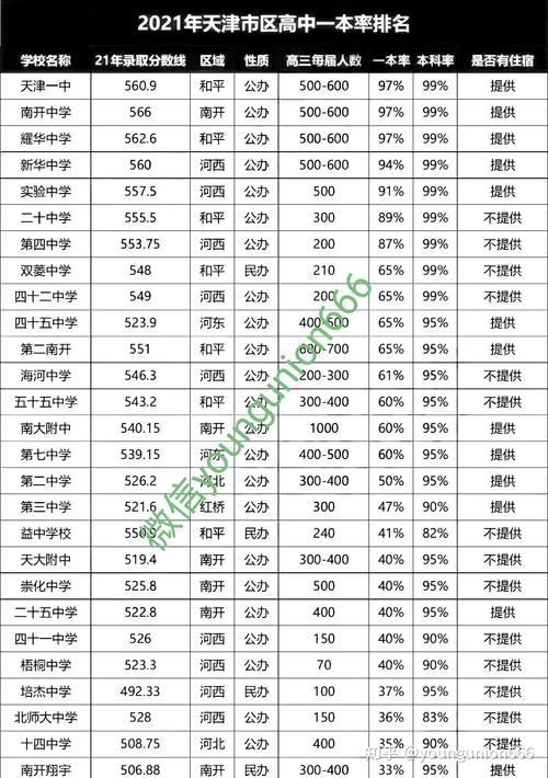 天津20中学升学率（天津中学升学率排名）