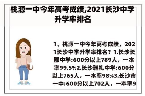 长沙15中升学率（长沙市15中高考升学率）