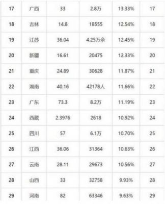 重庆市高考升学率2016（重庆市高考升学率是多少）