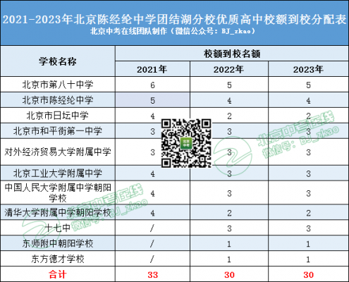 陈经纶中学升学率（陈经纶中学升学率团结湖）