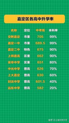 嘉定区中考升学率（嘉定区中学升学率）