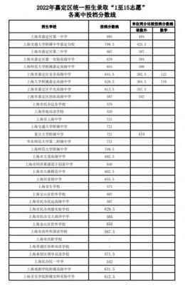 嘉定区中考升学率（嘉定区中学升学率）