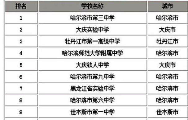 黑龙江省初中升高中升学率（黑龙江省初中升高中升学率是多少）