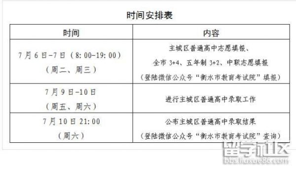 河北中考.志愿填报（河北中考志愿填报时间和截止时间）