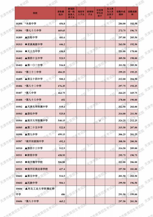 金中南校中考升学率（金中南校录取分数线2021小升初）