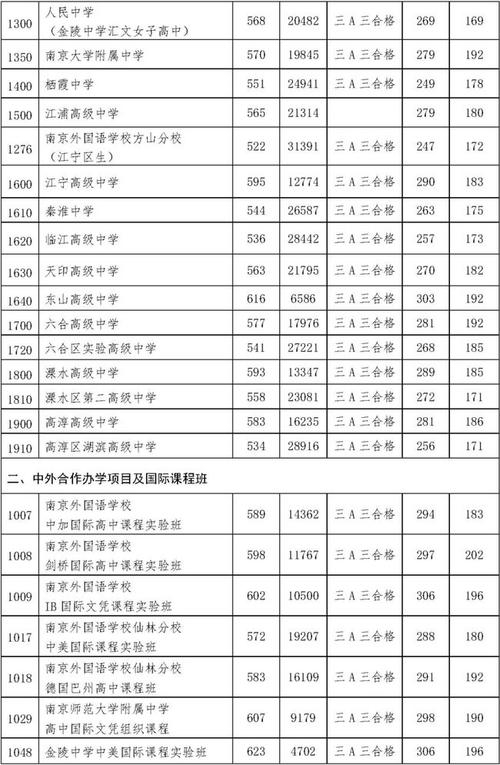 金中南校中考升学率（金中南校录取分数线2021小升初）