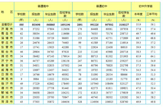 山东实验中学升学率（山东实验高中升学率）