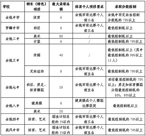 余姚七中升学率（余姚市第七中学升学率）