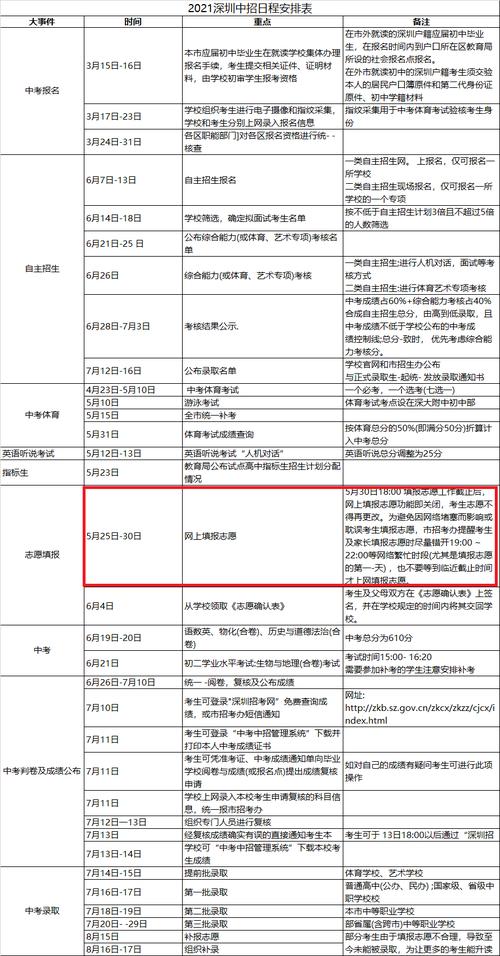 衢州中考志愿填报时间（衢州中考志愿填报时间2023）