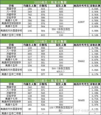 江西中考升学率排名（2020年江西中考升学率）