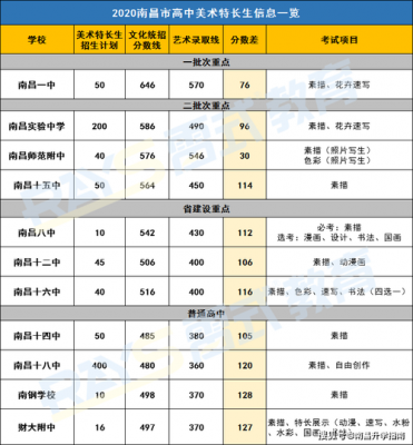 江西中考升学率排名（2020年江西中考升学率）