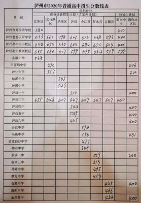 2016年泸州二中升学率（2016年泸州二中升学率如何）