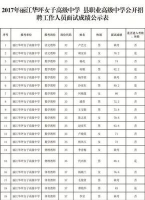 2017丽江中考志愿（2020年丽江中考成绩查询）