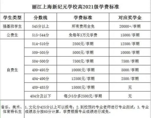 2017丽江中考志愿（2020年丽江中考成绩查询）