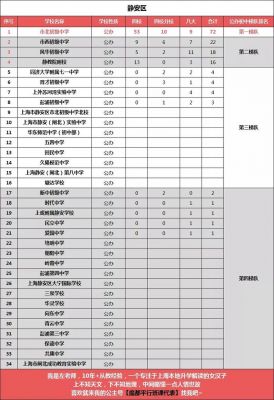 2016市北升学率（市北中学高考成绩）