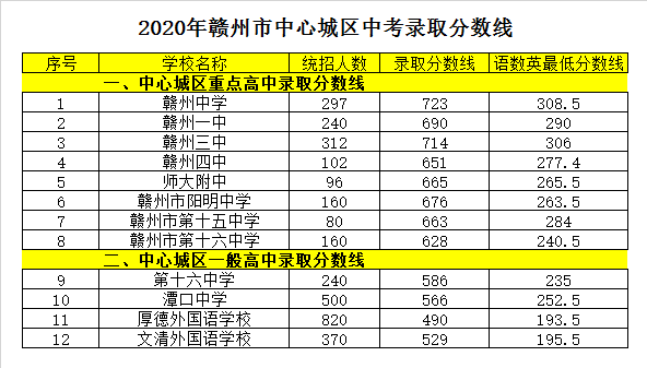 赣州一中升学率（赣州一中升学率高吗）