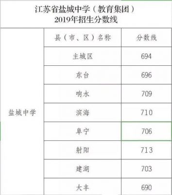 盐城建湖中考志愿（盐城建湖中考分数线划定）