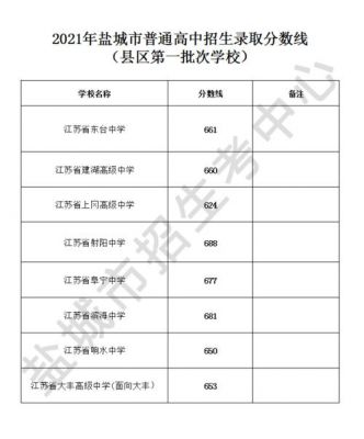 盐城建湖中考志愿（盐城建湖中考分数线划定）