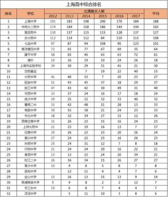 嘉定一中2017升学率（嘉定一中2017升学率怎么样）