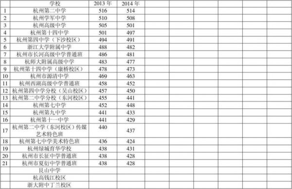 下沙中学2016年升学率（下沙中学2019年中考成绩）