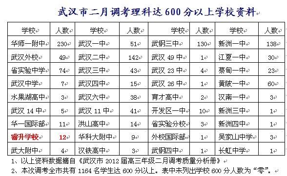 睿升中学升学率（睿升高中2020升学率）