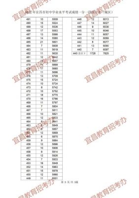 宜昌2017高中升学率（2021年宜昌高中录取）