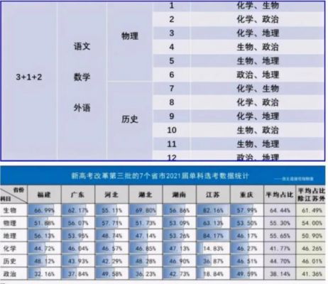 理课与文课谁升学率高（文课与理课难度系数）