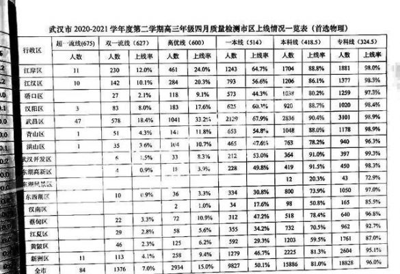 理课与文课谁升学率高（文课与理课难度系数）