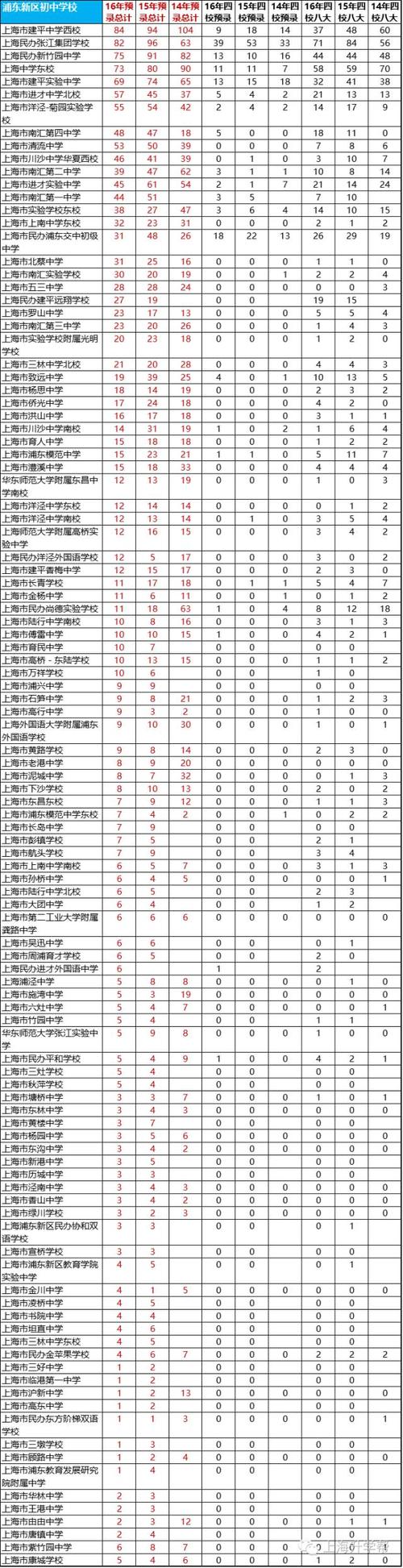 上海市进才中学升学率（上海市进才中学升学率高吗）