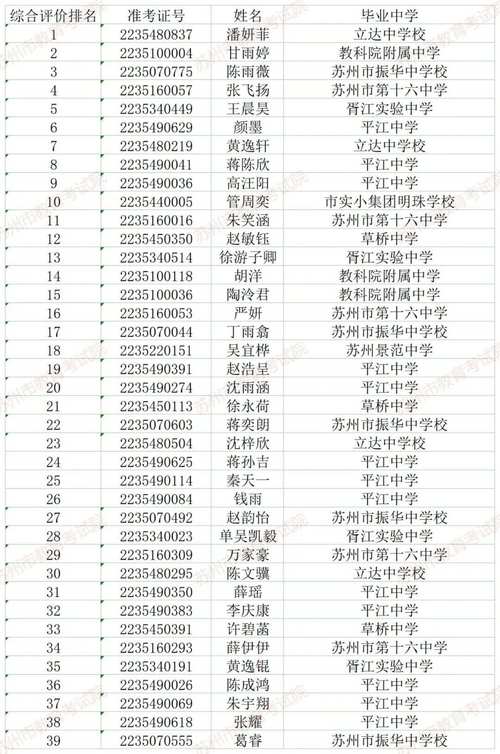 园区一中2016升学率（园区一中高中部）