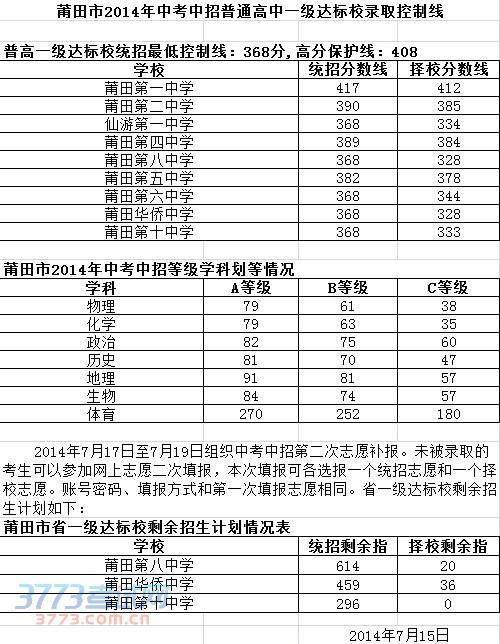 仙游一中中考升学率（仙游一中2021年中考录取分数线）