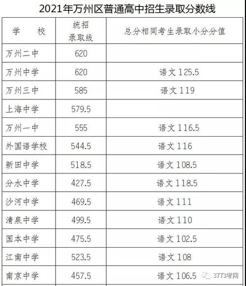 仙游一中中考升学率（仙游一中2021年中考录取分数线）