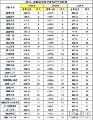 2016年洛阳初中升学率（2016年洛阳初中升学率是多少）