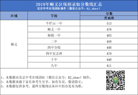 顺义九高中升学率（顺义九高中升学率怎么样）