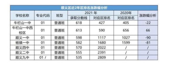 顺义九高中升学率（顺义九高中升学率怎么样）