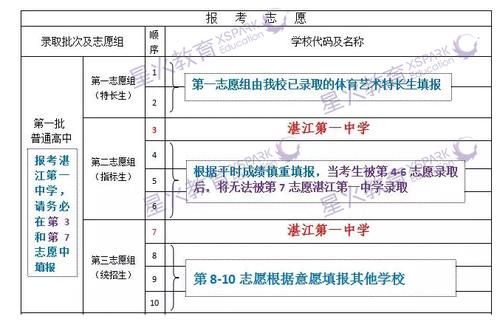 荆州中考怎样填志愿（湖北荆州中考志愿填报网站登录）