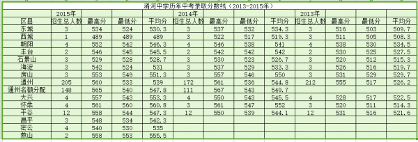 2016潞河中学升学率（潞河中学2020年高考成绩）