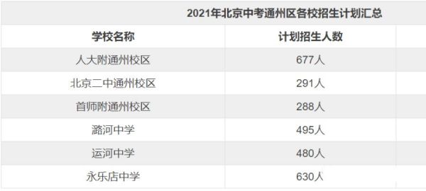 2016潞河中学升学率（潞河中学2020年高考成绩）