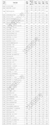 沈阳市第十中学升学率（沈阳市第十中学2020年中考录取分数线）