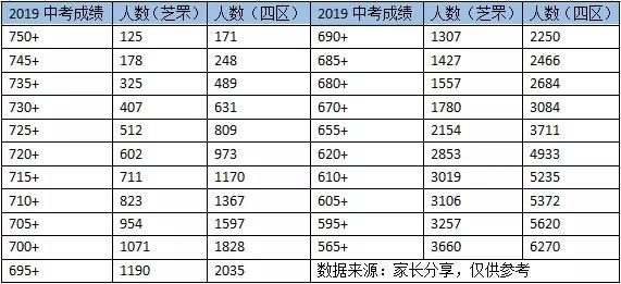 烟台高中升学率排名（烟台市高中升学率排名）