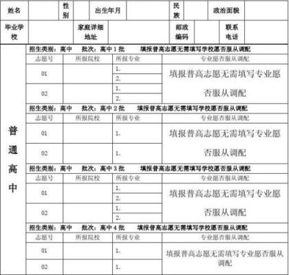 玉溪市中考志愿表（玉溪市2021年初中毕业生升学志愿表）