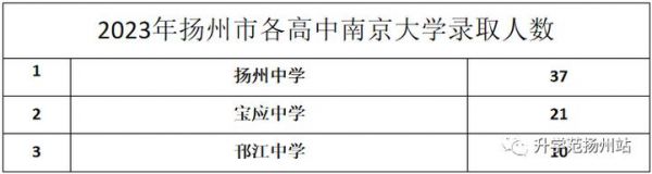 江都中学211升学率（江都中学高考升学率2020）