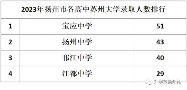 江都中学211升学率（江都中学高考升学率2020）