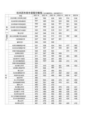 杭州2016初中升学率（2016年杭州中考录取分数线汇总）