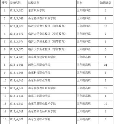 莒南中考填报志愿（莒南中考填报志愿怎么填）