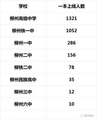 柳州铁一中2016升学率（柳州铁一中学2020高考成绩）