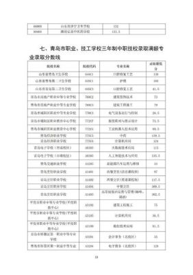 青岛职业学校34升学率（青岛职业学校招生情况）