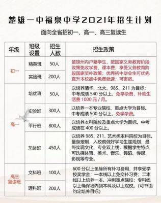 楚雄州中考升学率（楚雄市2021年中考高中学校）