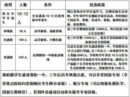 楚雄州中考升学率（楚雄市2021年中考高中学校）