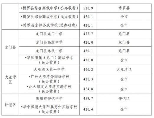 2017惠州中考升学率（2021年惠州中考各学校升学率）